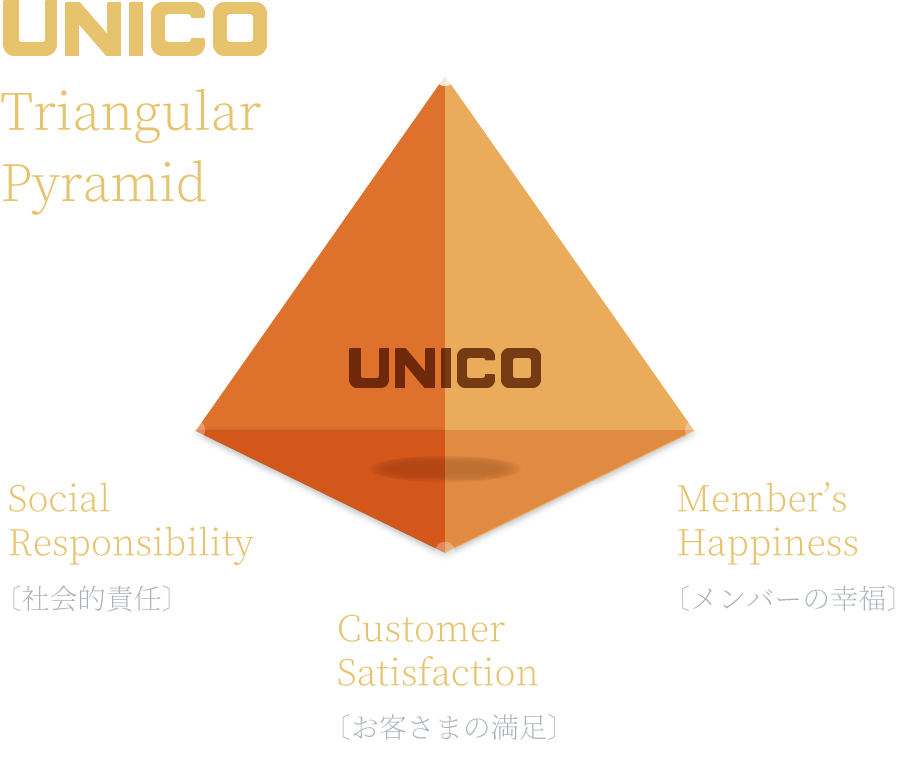 UNICO Triangular Pyramid